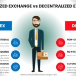 centralized and decentralized exchanges